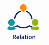 Relation — PNL santé globale